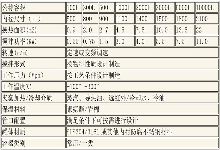 反應(yīng)釜設(shè)備說(shuō)明-29.jpg