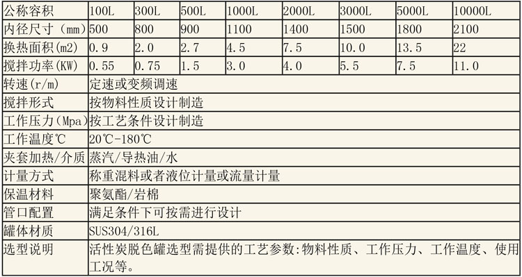 反應(yīng)釜設(shè)備說(shuō)明-31.jpg