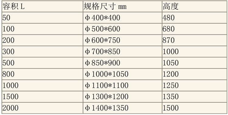儲(chǔ)罐說明-3.jpg
