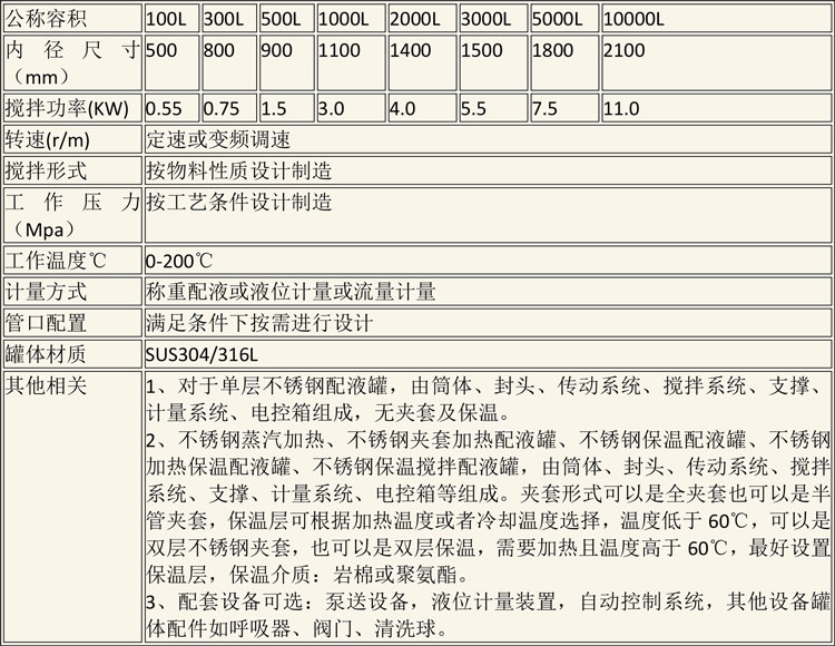 無(wú)菌配液設(shè)備說(shuō)明-2.jpg