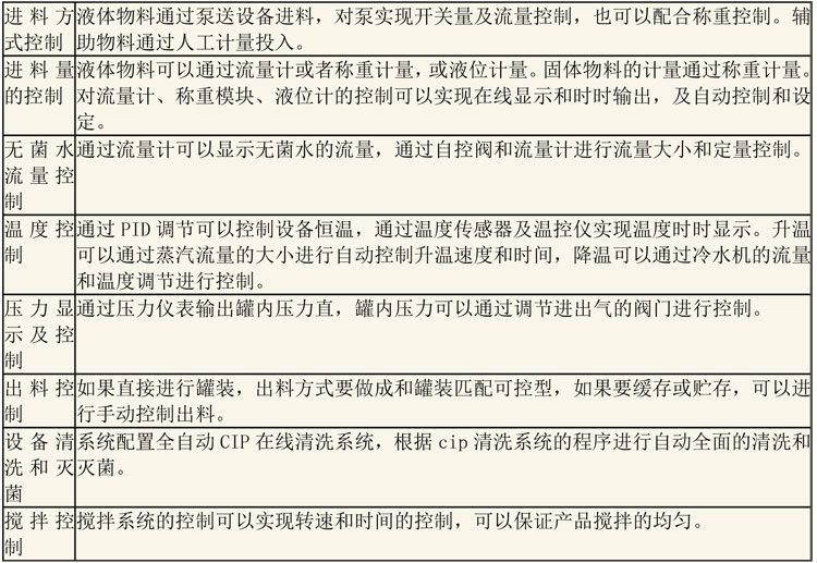 無(wú)菌配液設(shè)備說(shuō)明-24.jpg