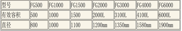 CIP清洗設備及發(fā)酵設備說明-6.jpg
